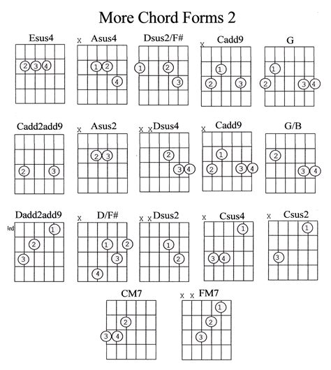 Desiigner Chords & Tabs .